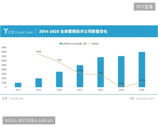 过度依赖赛前数字化心理干预，是否正在培养运动员对技术的“精神依赖”而削弱其自主调节能力？